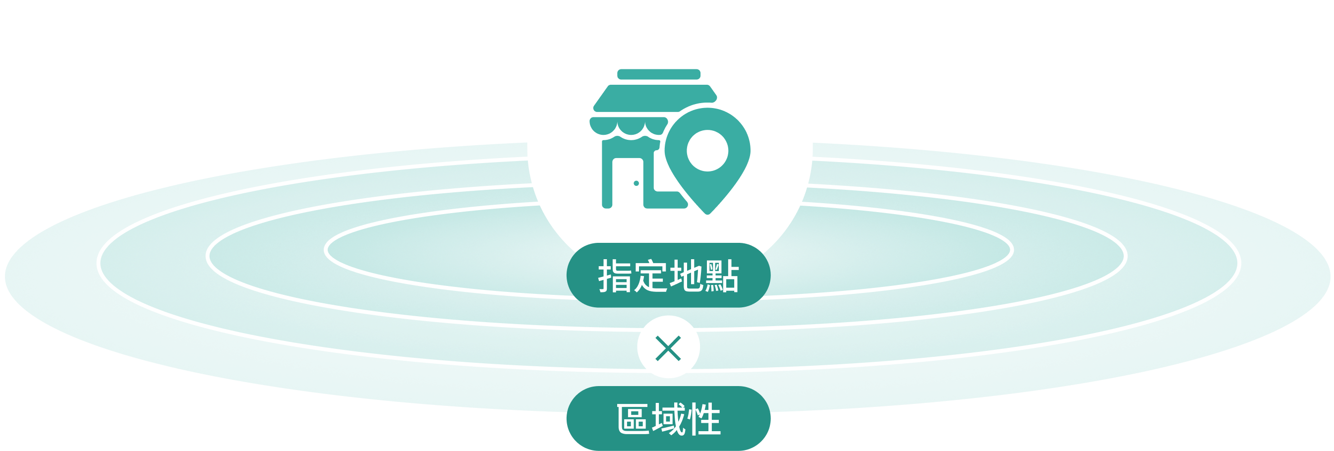 瞄準「點位」洞察